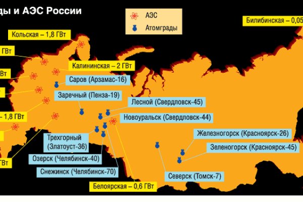 Кракен зеркало ссылка онлайн