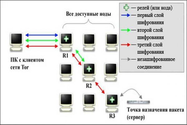 Как найти кракен шоп