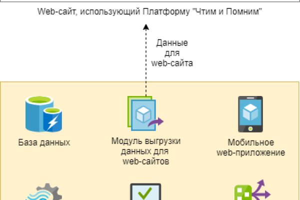 Восстановить аккаунт на кракене